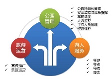 河源公園智能化解決方案